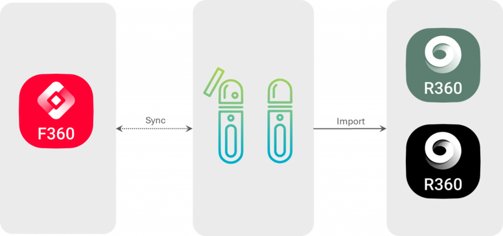 Compatibilité BLK2GO ET BLK2GO PULSE avec logiciels